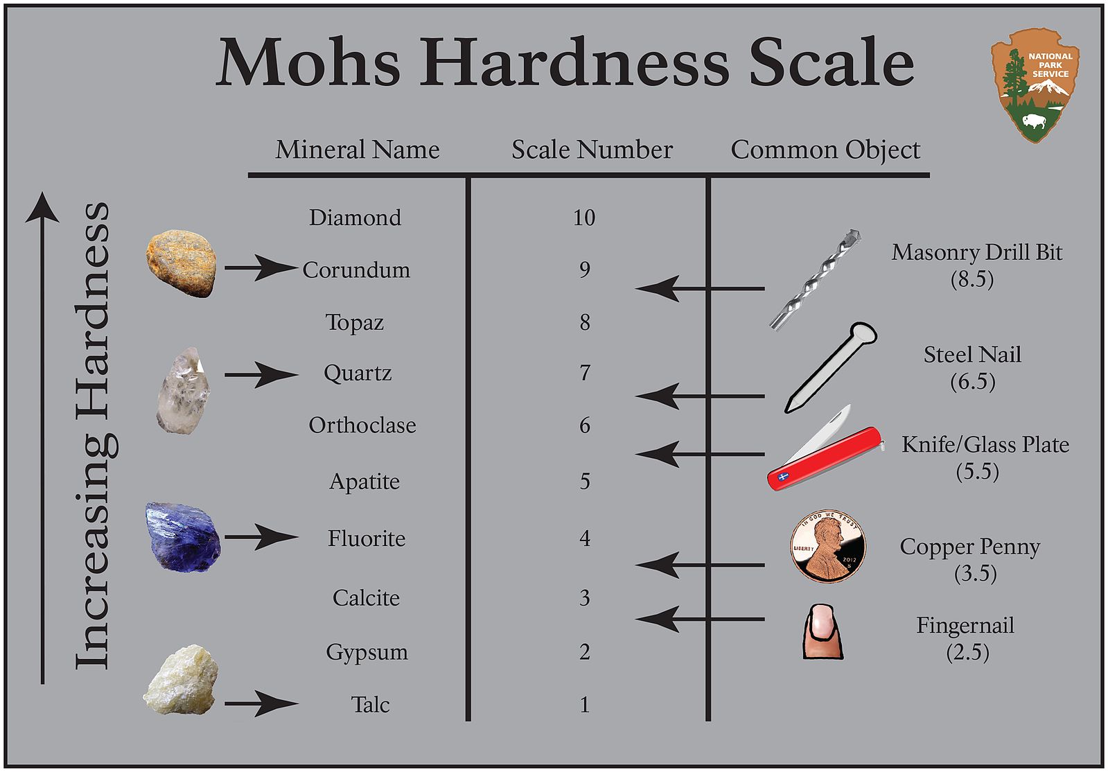 The Complete Guide to Gemstone Durability: Understanding Mohs Ratings and Wearability